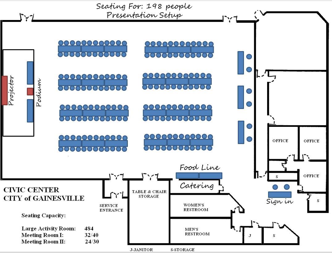 Setup for Presentation